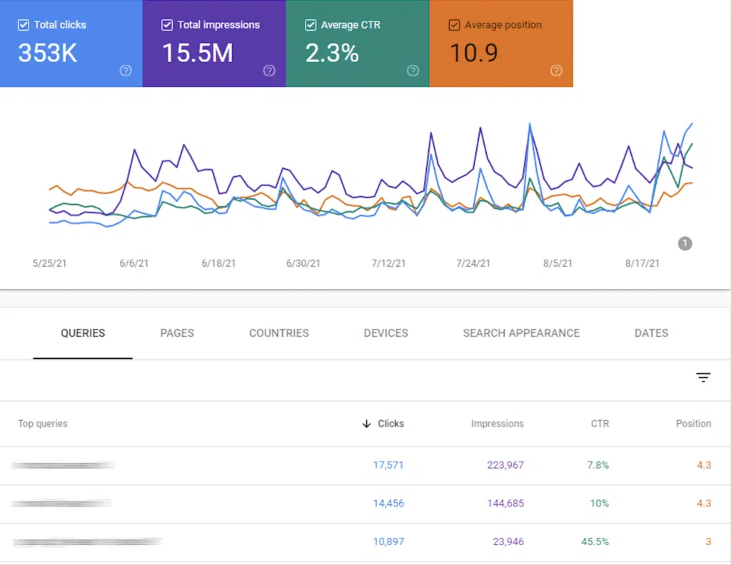 Affordable SEO for small businesses